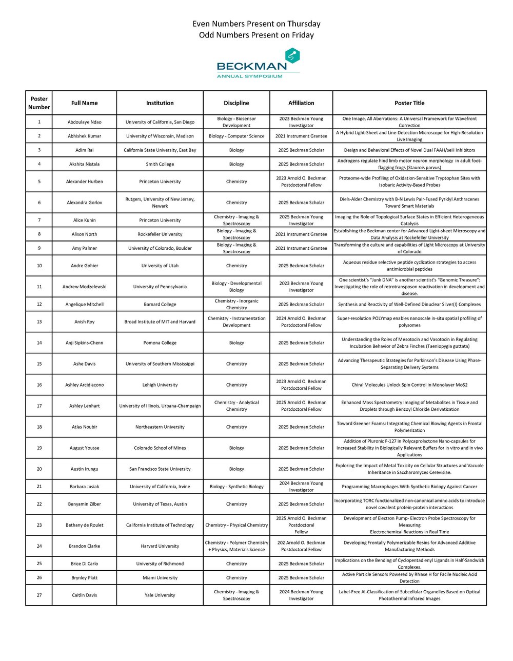 2026 Symposium Poster Program_Cover