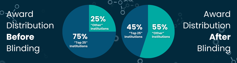 Key Findings