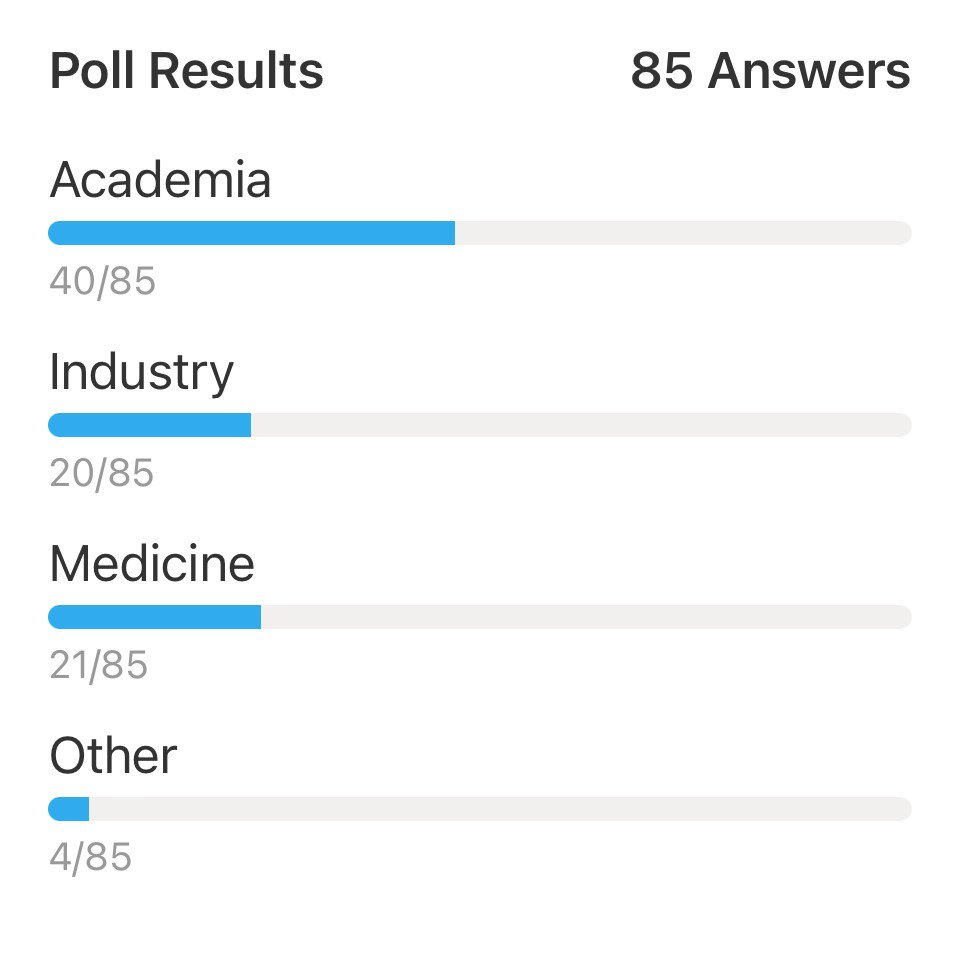 Poll Results