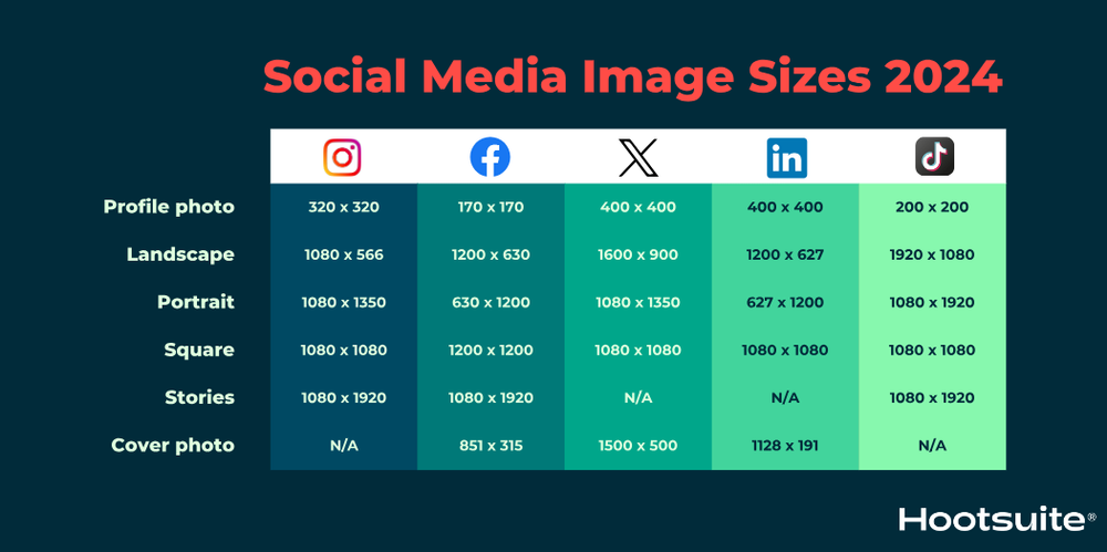 Social Media Image Sizes