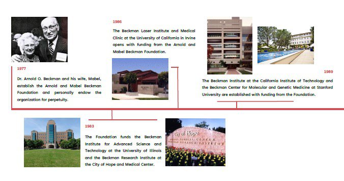 Timeline_part 1.jpg